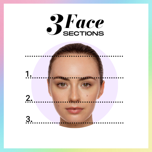 allyoucanface_orthodontics_Facial aesthetics_Facial symmetry_Dentistry_skincare_Faces shape_Facial symmetry_facial thirds
