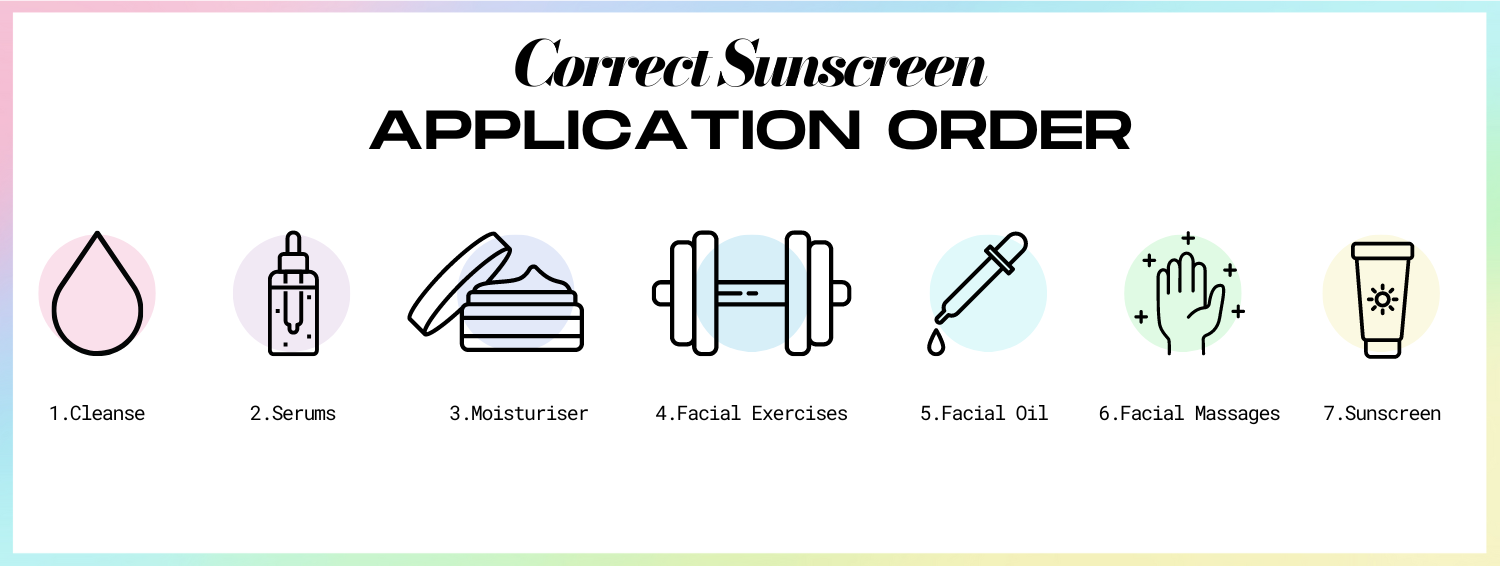 correct sunscreen in winter application